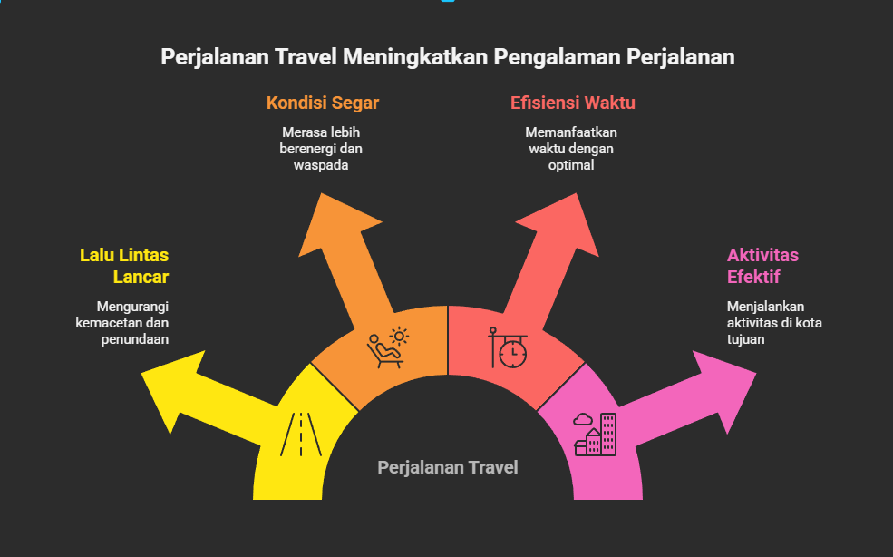 Travel Jakarta Semarang , Agen travel Jakarta Semarang , Tiket travel Jakarta Semarang , Jadwal Travel Jakarta Semarang , Rute Travel Jakarta Semarang , Harga Travel Jakarta Semarang ,