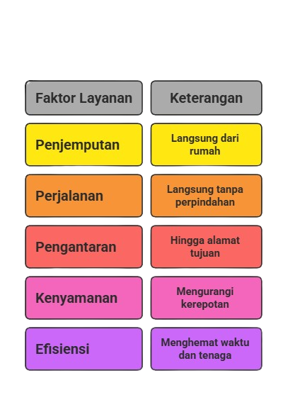 Travel Jakarta Semarang , Agen travel Jakarta Semarang , Tiket travel Jakarta Semarang , Jadwal Travel Jakarta Semarang , Rute Travel Jakarta Semarang , Harga Travel Jakarta Semarang ,